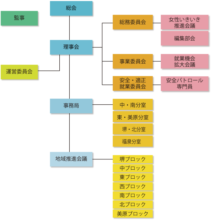 組織図